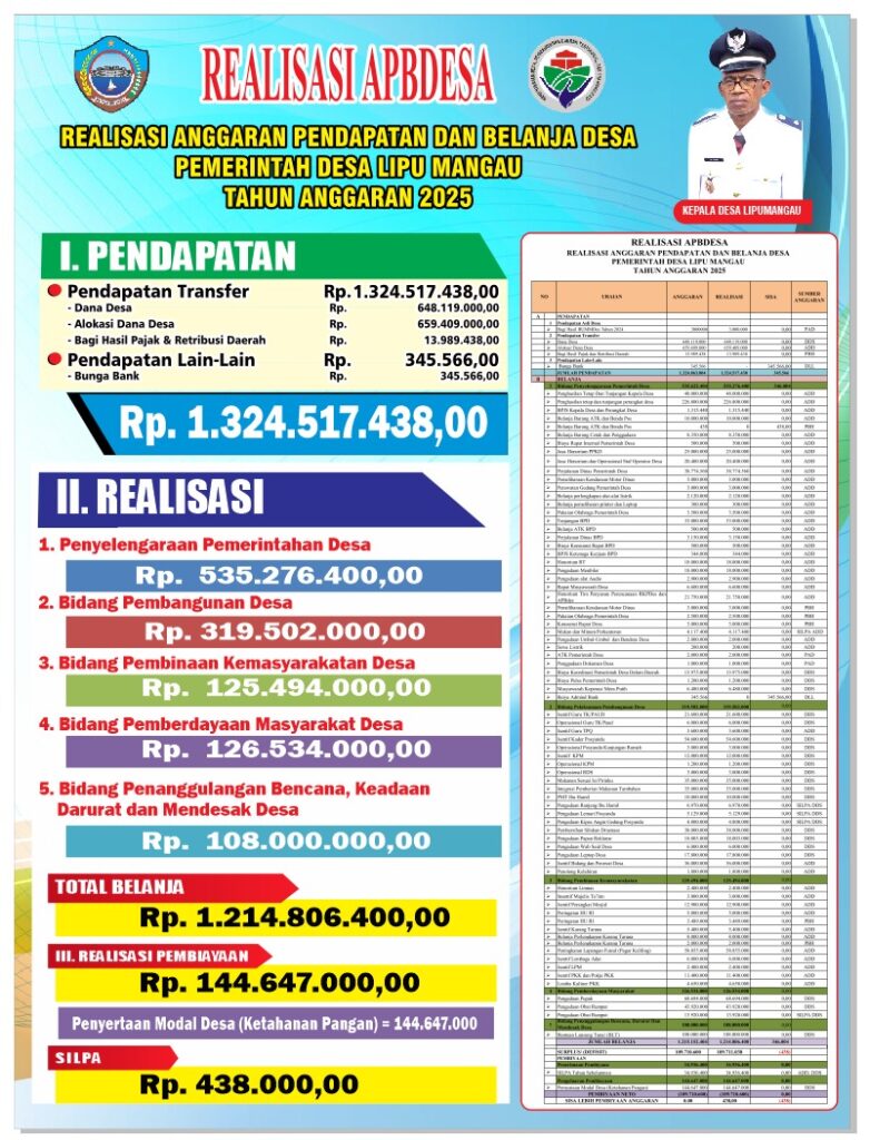 Realisasi Anggaran Pendapatan dan Belanja Desa (APBDes) Tahun 2025